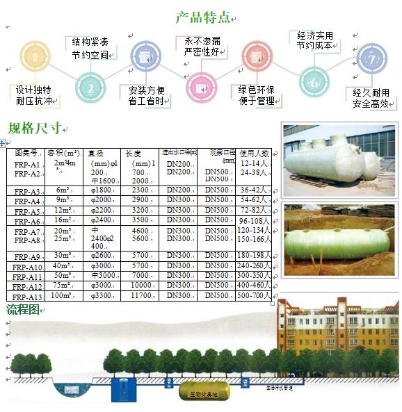 石首玻璃钢化粪池